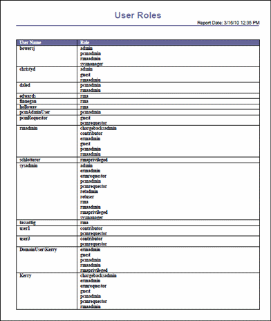 Surrounding text describes user_role_rpt.gif. Surrounding text describes user_role_rpt.gif.