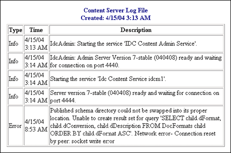 Content Server Log File screen Content Server Log File screen