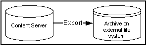 Description of exp_config1.gif follows Description of exp_config1.gif follows