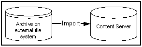 Description of exp_config3.gif follows Description of exp_config3.gif follows