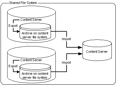 Description of exp_imp16.gif follows Description of exp_imp16.gif follows