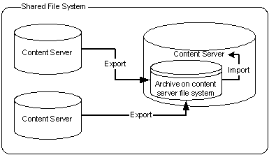 Description of exp_imp17.gif follows Description of exp_imp17.gif follows