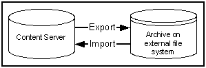Description of exp_imp2.gif follows Description of exp_imp2.gif follows