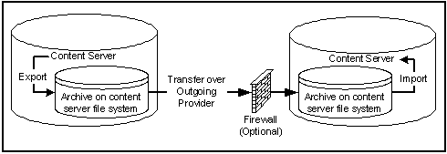 Description of exp_imp3.gif follows Description of exp_imp3.gif follows