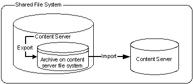 Description of exp_imp6.gif follows Description of exp_imp6.gif follows