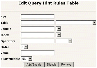 Surrounding text describes Edit Query Hint Rules Table. Surrounding text describes Edit Query Hint Rules Table.
