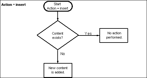 Description of Figure 3-11 follows Description of Figure 3-11 follows