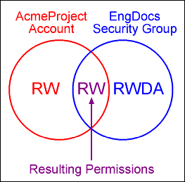 Description of Figure 4-6 follows Description of Figure 4-6 follows