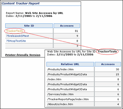 Surrounding text describes ctr_ss_mainpg_rpts_url.gif. Surrounding text describes ctr_ss_mainpg_rpts_url.gif.