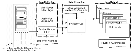 Surrounding text describes data_process.gif. Surrounding text describes data_process.gif.