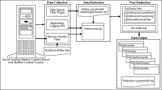 Surrounding text describes data_process_sql.gif. Surrounding text describes data_process_sql.gif.