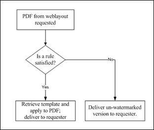 Surrounding text describes flow2.gif. Surrounding text describes flow2.gif.