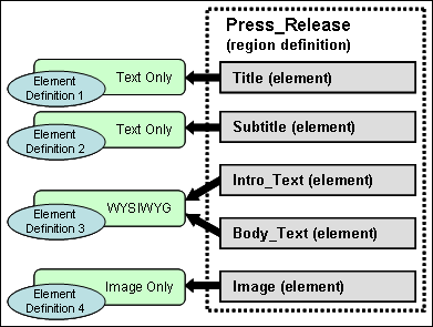 Description of Figure 2-8 follows Description of Figure 2-8 follows