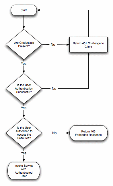 Description of Figure 5-4 follows Description of Figure 5-4 follows