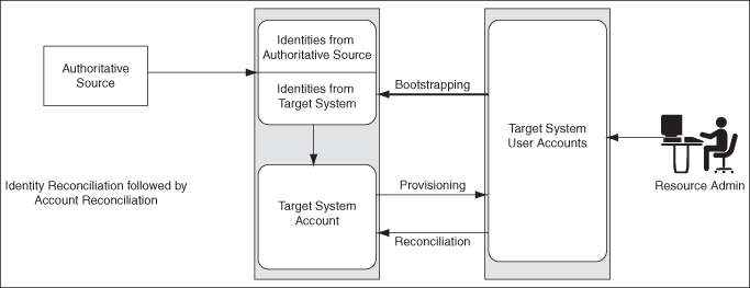 Description of Figure 4-5 follows Description of Figure 4-5 follows