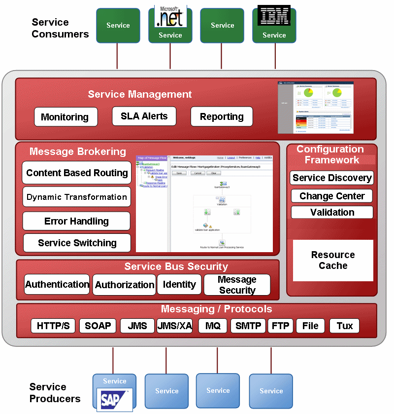 Description of Figure 2-2 follows Description of Figure 2-2 follows