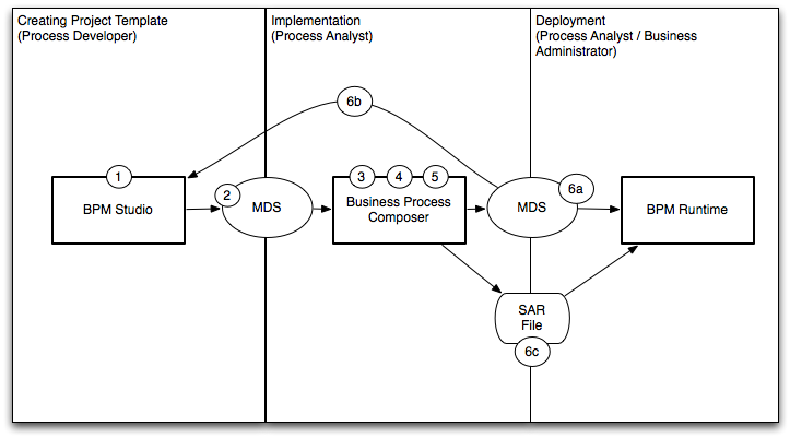 Description of Figure 3-3 follows Description of Figure 3-3 follows