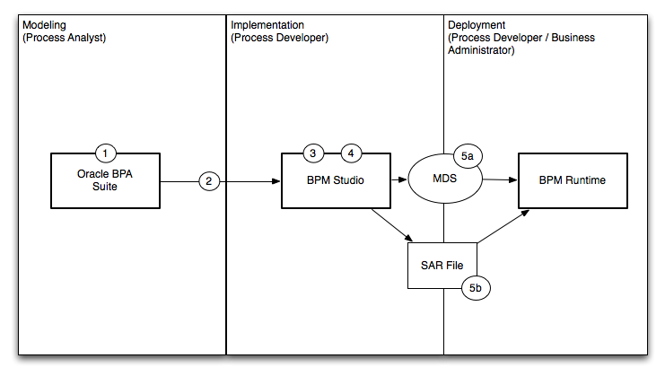 Description of Figure 3-4 follows Description of Figure 3-4 follows