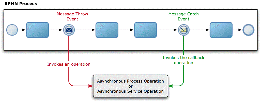 Description of Figure 19-1 follows Description of Figure 19-1 follows