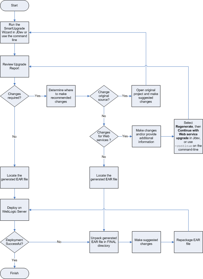 Description of Figure 4-1 follows Description of Figure 4-1 follows