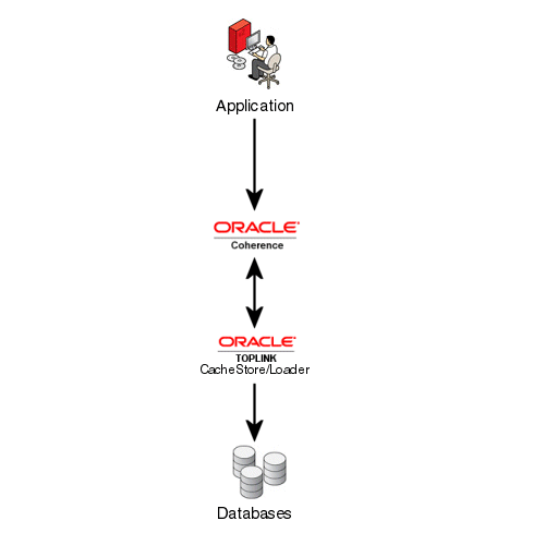 Traditional Coherence approach. Traditional Coherence approach.