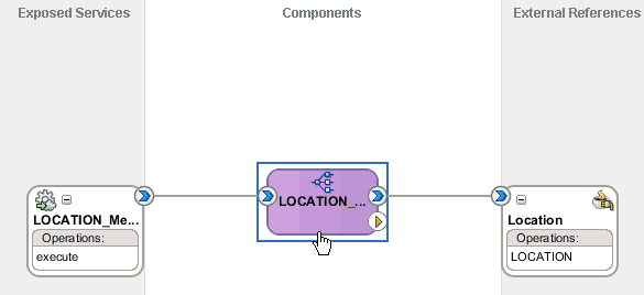 Components pane Components pane