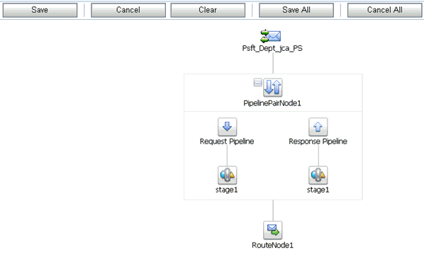 Completed Message Flow Completed Message Flow