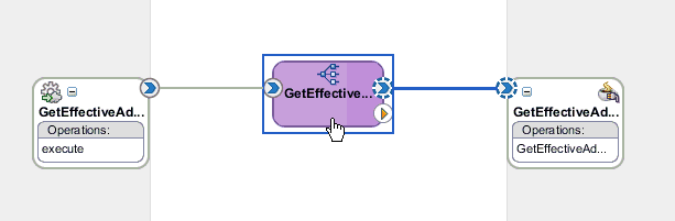 outbound Mediator process component outbound Mediator process component