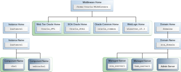 Description of Figure 2-6 follows Description of Figure 2-6 follows
