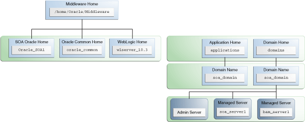 Description of Figure 2-3 follows Description of Figure 2-3 follows