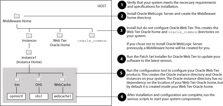 Description of Figure 1-1 follows Description of Figure 1-1 follows