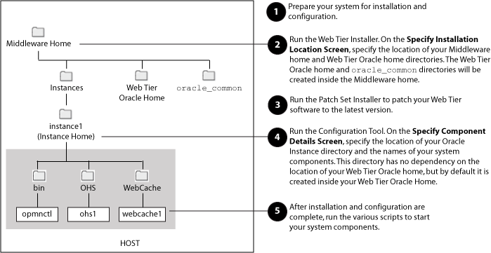 Description of Figure 1 follows Description of Figure 1 follows