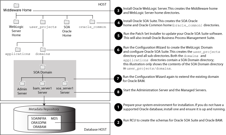 Description of Figure 1 follows Description of Figure 1 follows