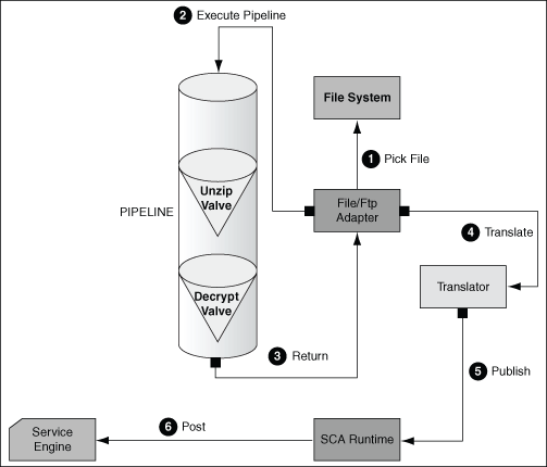 Description of Figure 4-4 follows Description of Figure 4-4 follows