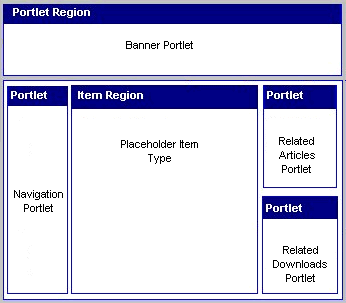 Sample Item Template Sample Item Template