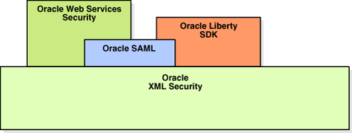 Surrounding text describes sdtrg005.gif. Surrounding text describes sdtrg005.gif.