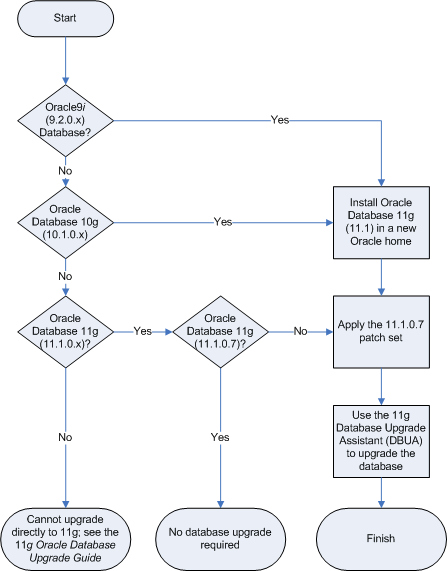 Description of Figure 6-2 follows Description of Figure 6-2 follows