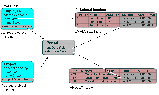 Description of Figure 27-9 follows Description of Figure 27-9 follows