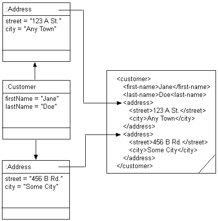 Description of Figure 53-26 follows Description of Figure 53-26 follows