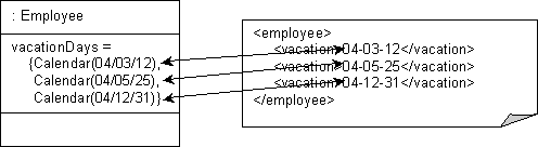 Description of Figure 53-22 follows Description of Figure 53-22 follows