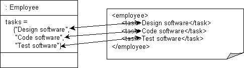 Description of Figure 53-15 follows Description of Figure 53-15 follows