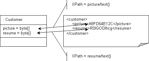 Description of Figure 53-6 follows Description of Figure 53-6 follows