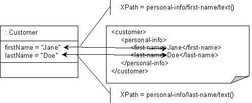 Description of Figure 53-3 follows Description of Figure 53-3 follows
