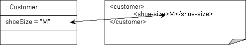 Description of Figure 53-10 follows Description of Figure 53-10 follows