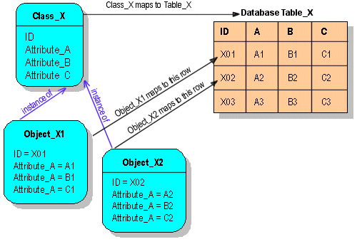 Description of Figure 17-1 follows Description of Figure 17-1 follows