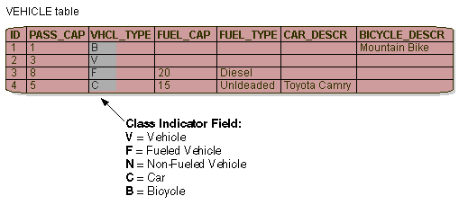 Description of Figure 21-2 follows Description of Figure 21-2 follows