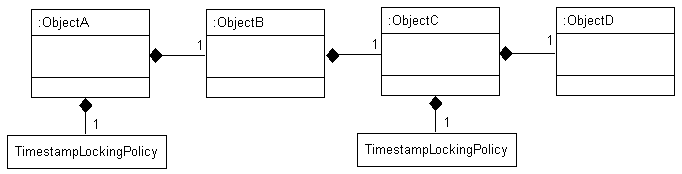 Description of Figure 16-2 follows Description of Figure 16-2 follows