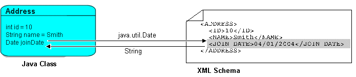 Description of Figure 17-9 follows Description of Figure 17-9 follows
