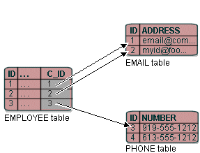 Description of Figure 32-4 follows Description of Figure 32-4 follows