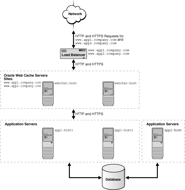 Description of Figure 10-1 follows Description of Figure 10-1 follows